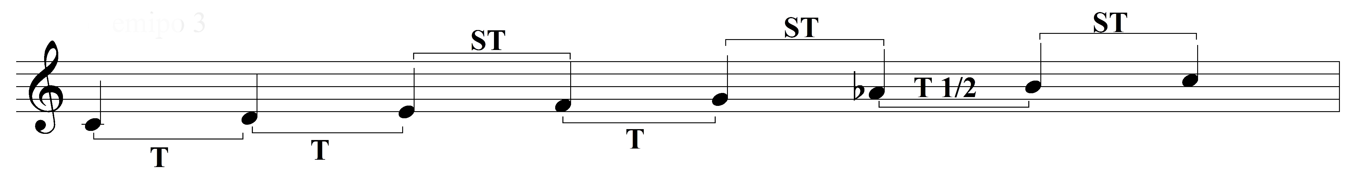 Esempio 3 Sheet Music Lessons Risorse Didattiche