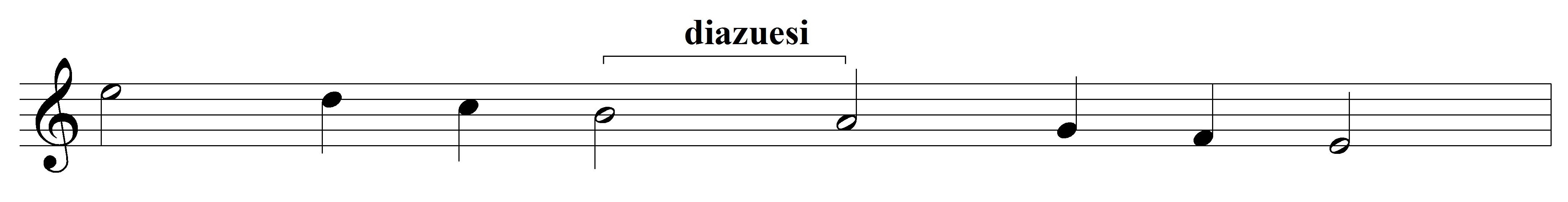 Scale Modali Diazeusi Sheet Music Lessons Risorse Didattiche