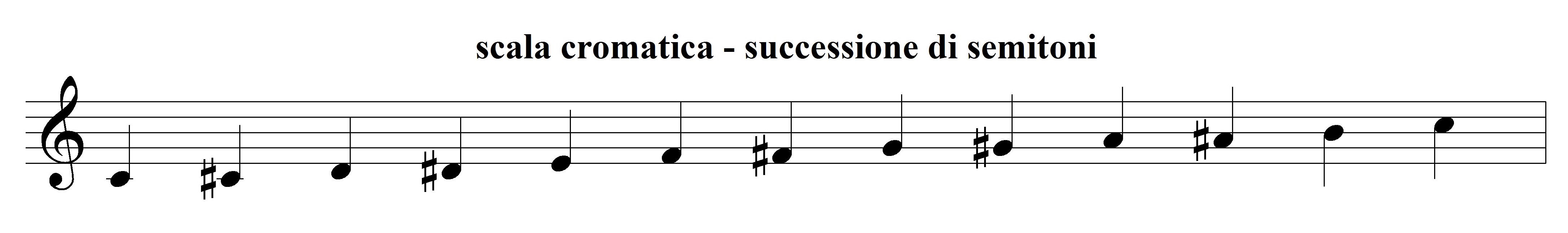 Scale Modali Esempi2 Sheet Music Lessons Risorse Didattiche