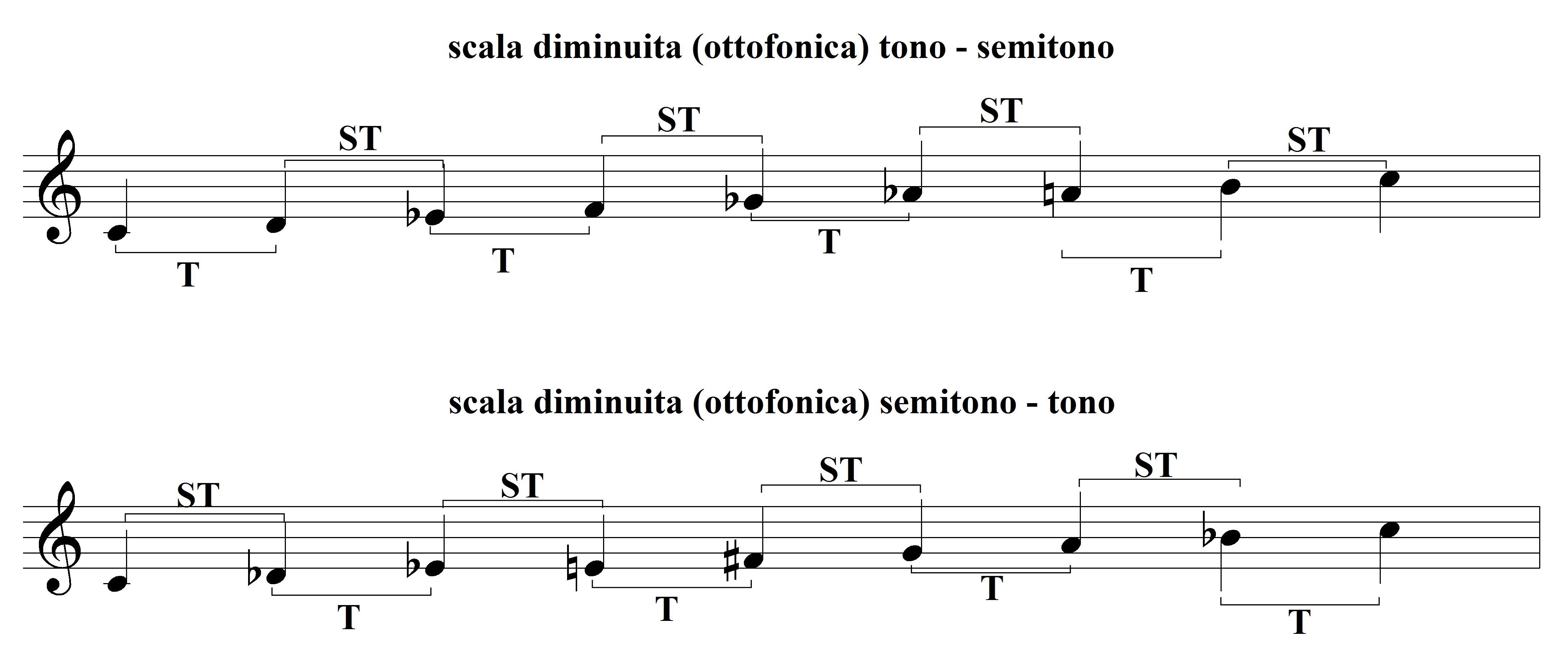 Scale-modali_esempi6 - SHEET MUSIC LESSONS - Risorse Didattiche